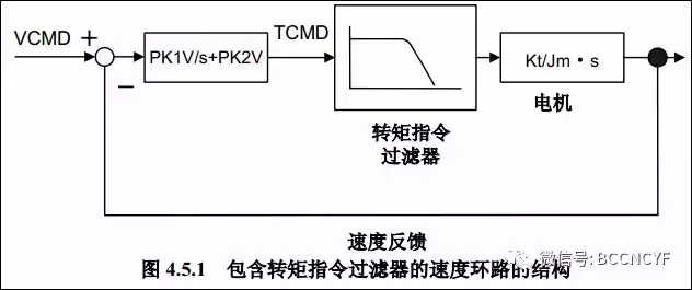 振动调试 光洁度调试