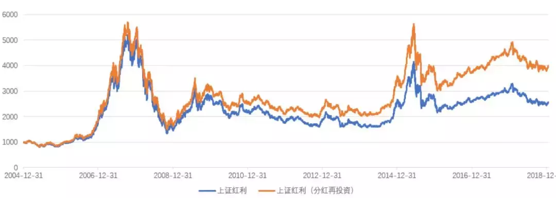 基金分红热度不减，今年我拿到了2000块“压岁钱”