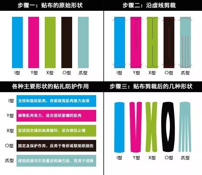 网球肘肌效贴使用方法图解(跑步神器“肌贴”，该做何选择？)