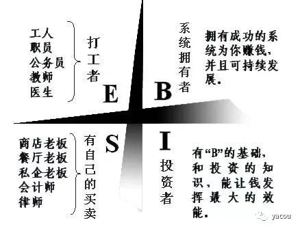 人生四象线:你想在那条线
