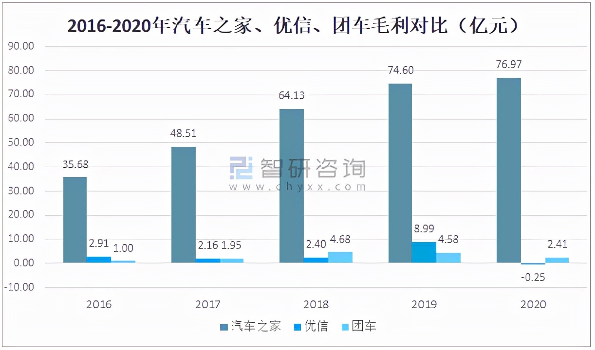 汽车电商平台有哪些（2021年中国汽车电商行业）