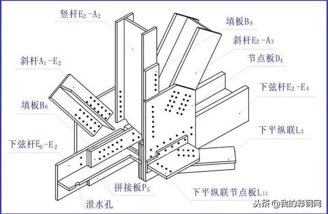 三分钟，带你看懂钢结构图