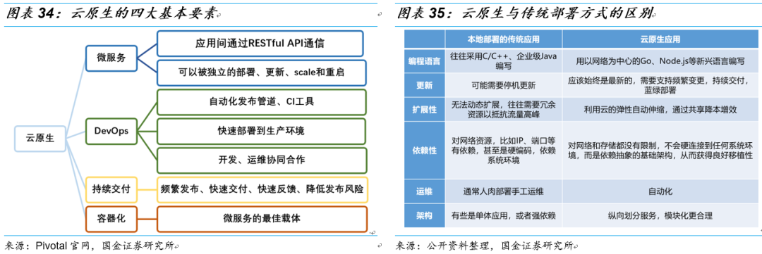 金蝶VS用友：国产ERP龙头云转型殊途同归