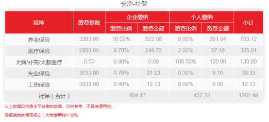 长沙社保基数调整，最新社保费用出炉