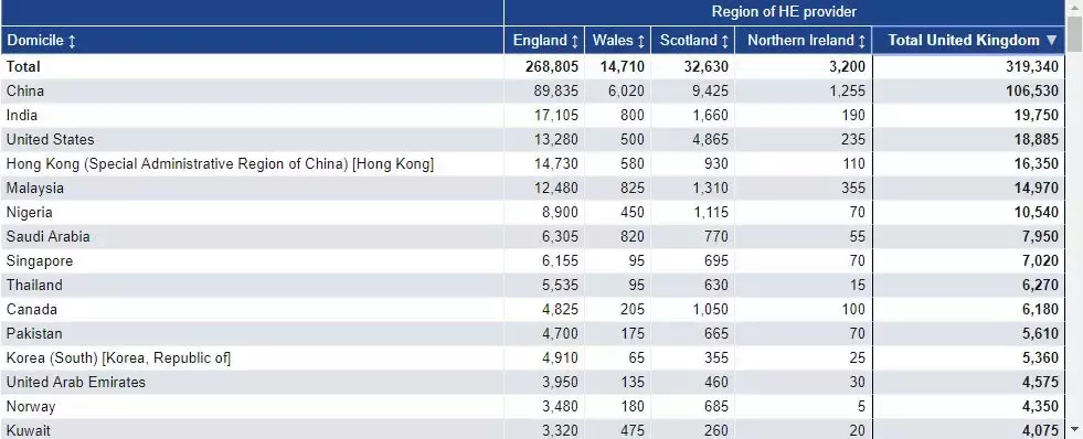 留学同学大多是国人是什么体验？这10所英国大学中国学生最多