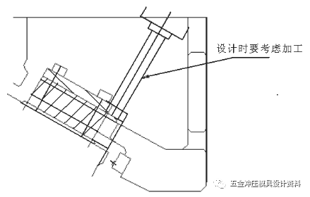 汽车冲压模具典型斜楔结构—吊楔设计思路