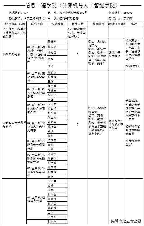 郑州大学计算机2020招研究生158人！学硕56人，专硕102人