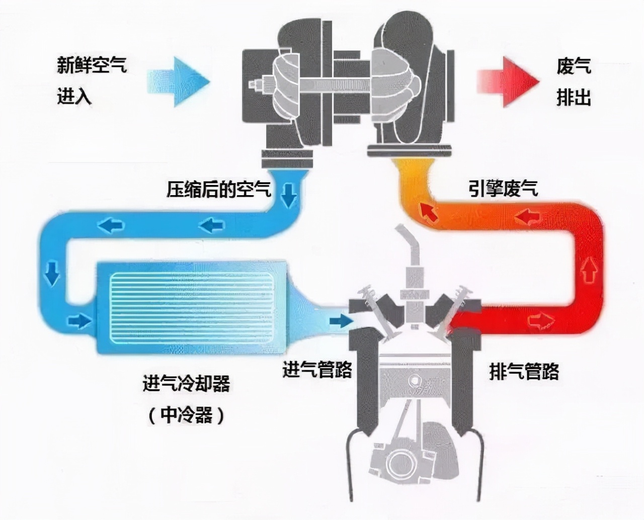 20t涡轮增压发动机相当于多大排量的自然吸气发动机?