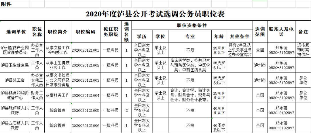 明起报名丨泸州公开遴选、考试调任和考试选调123名公务员，附职位表