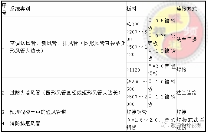 防排烟及通风系统如何施工？施工的步骤怎么进行？调试的重要性