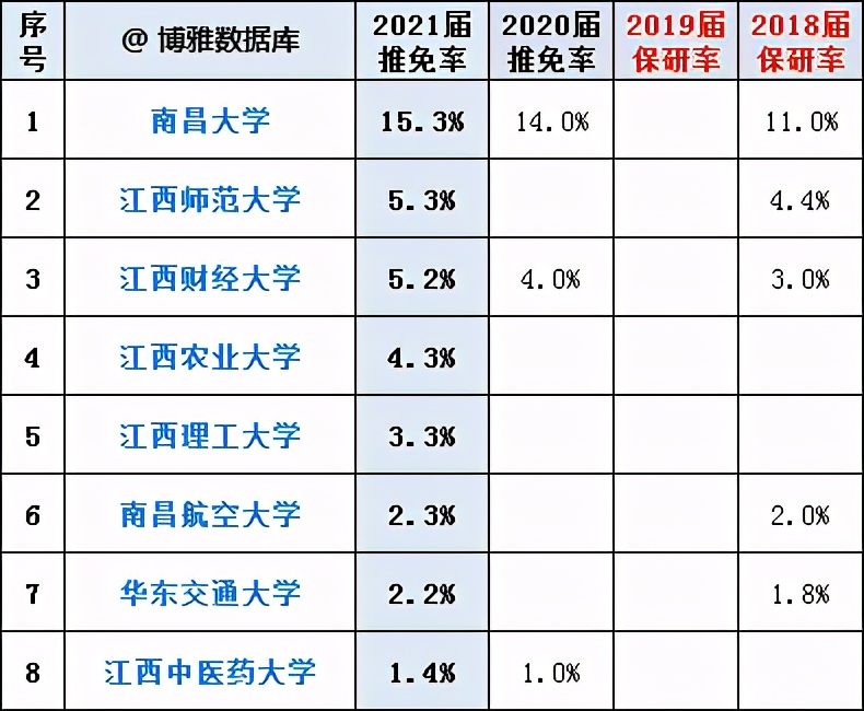 2017年九江學院錄取分數線2021屆福建高考生想去江西讀大學