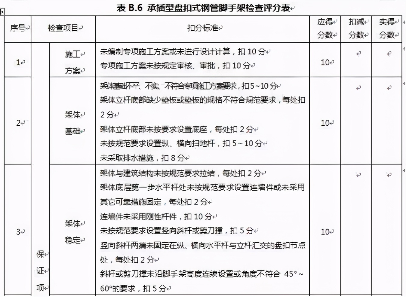 承插型盘扣式脚手架作业标准及检测标准