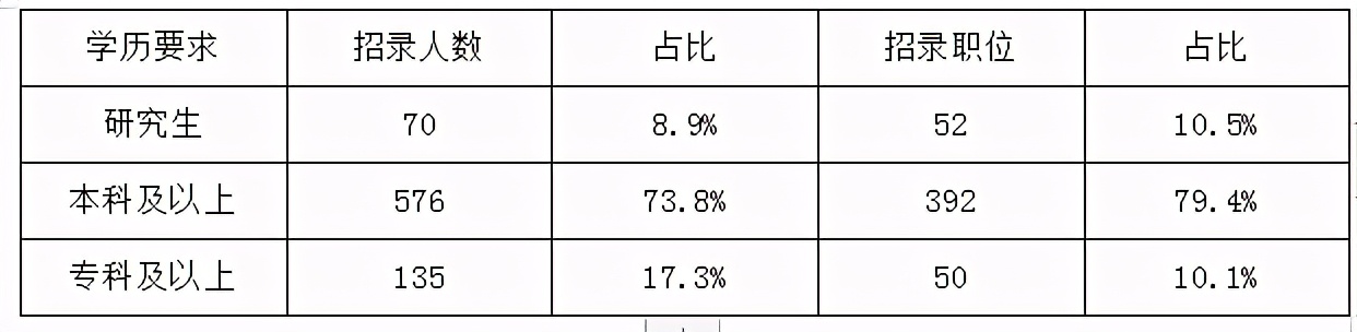 2021宁夏银川市事业单位职位分析及报考指导