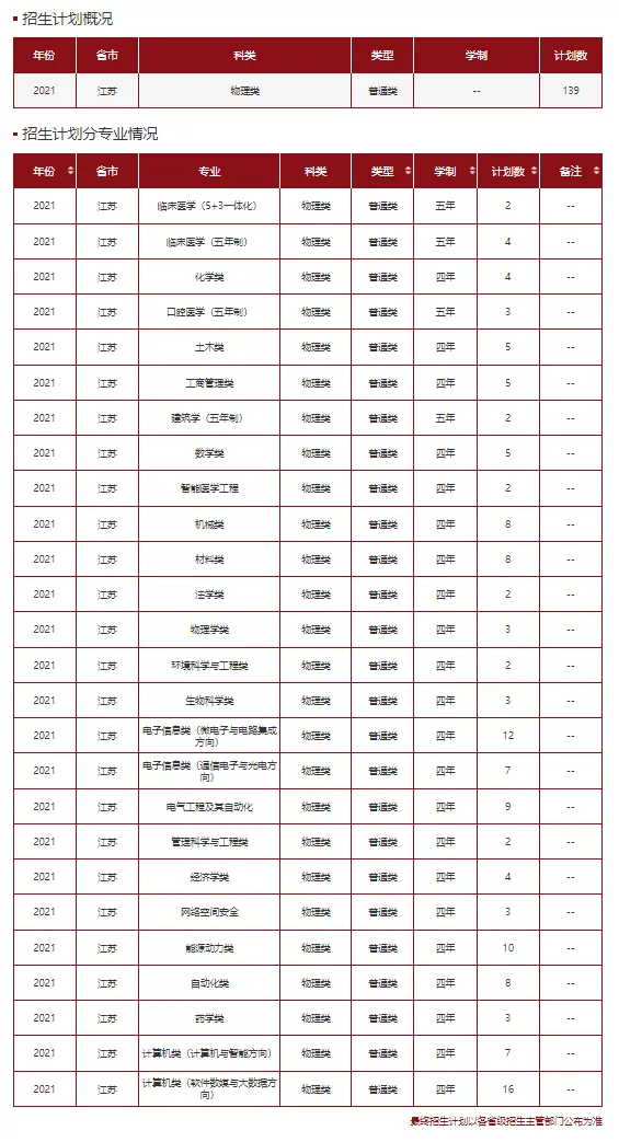 高考各分数段可报大学一览表！一本线上考生必看