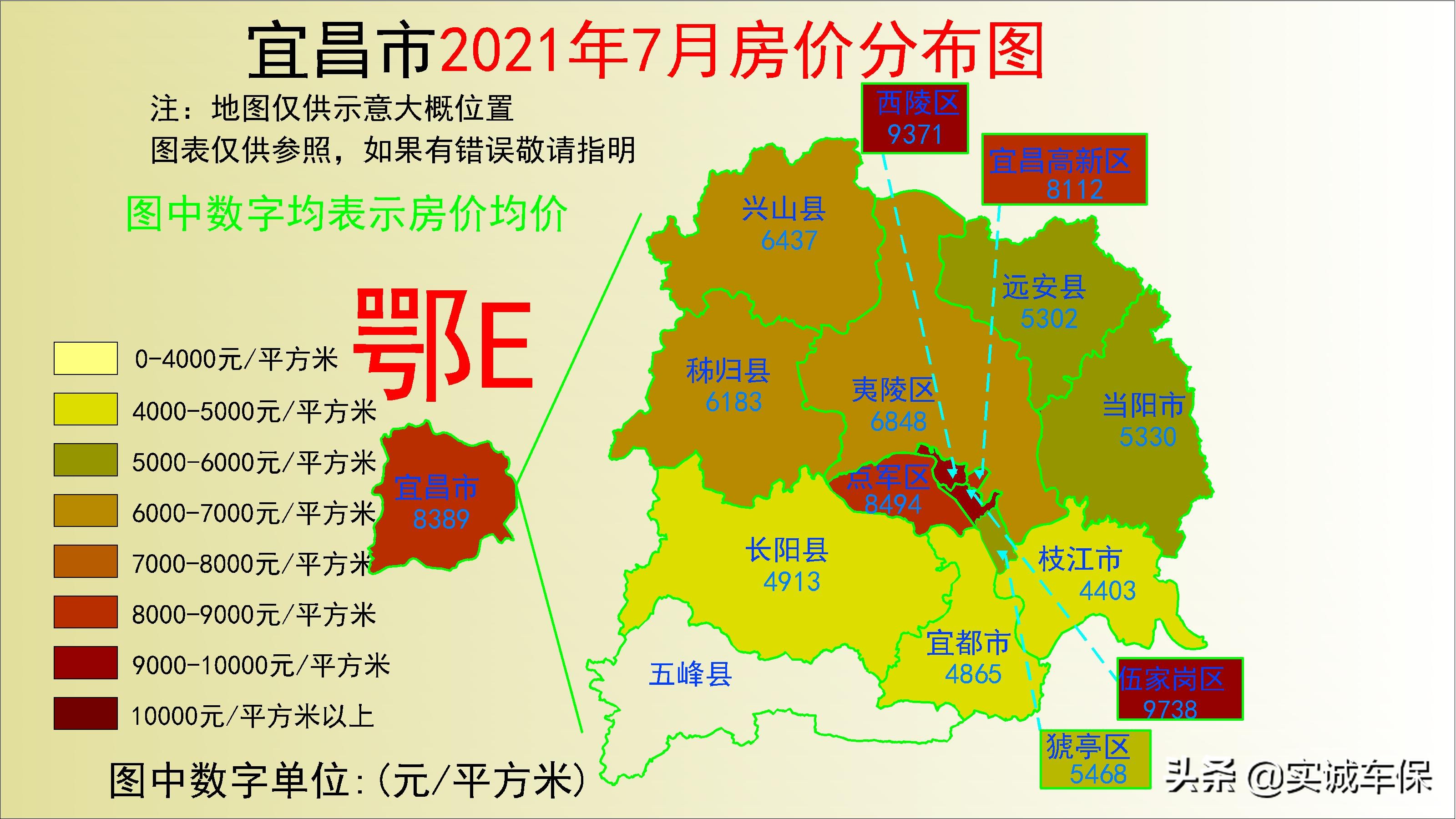 34%當陽市:均價:5330元,較上月上漲:2.