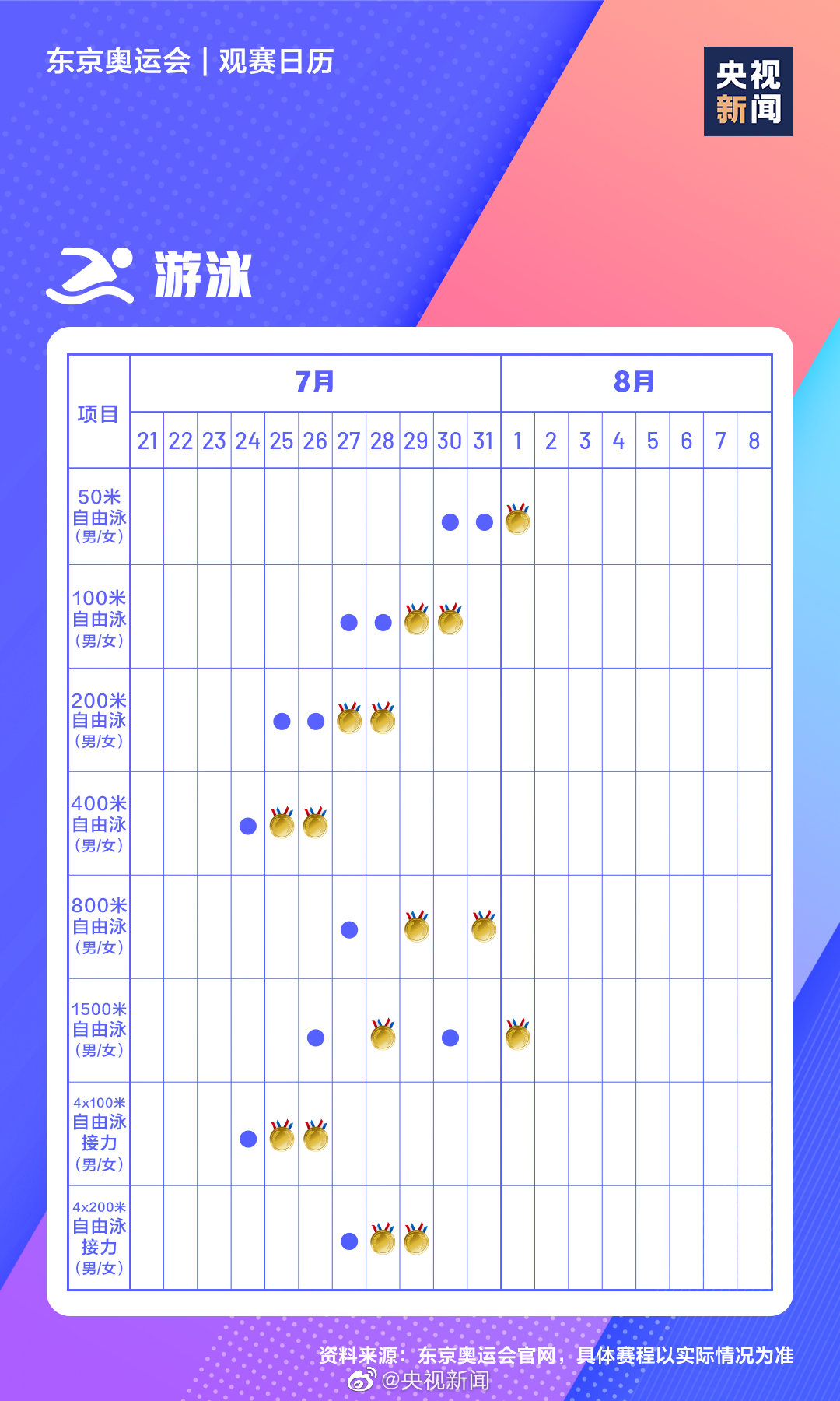 东京奥运会观赛日历(转存！极简版东京奥运会观赛日历)