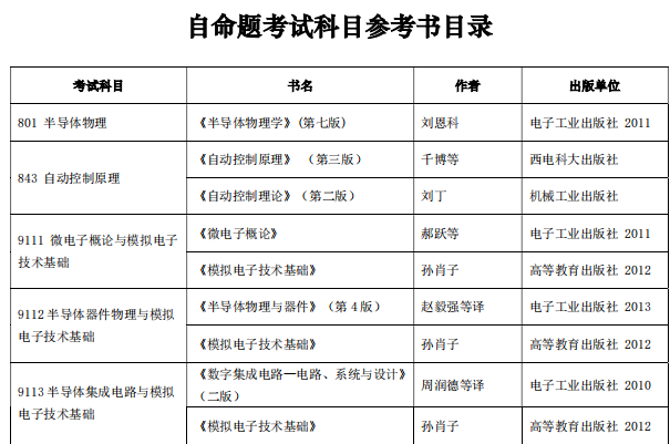 少有人知的西安电子科技大学考研秘籍！（三）