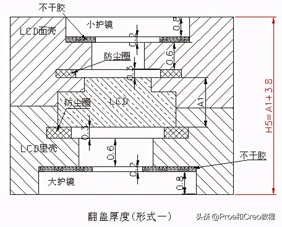 Proe/Creo产品设计-手机结构设计规范