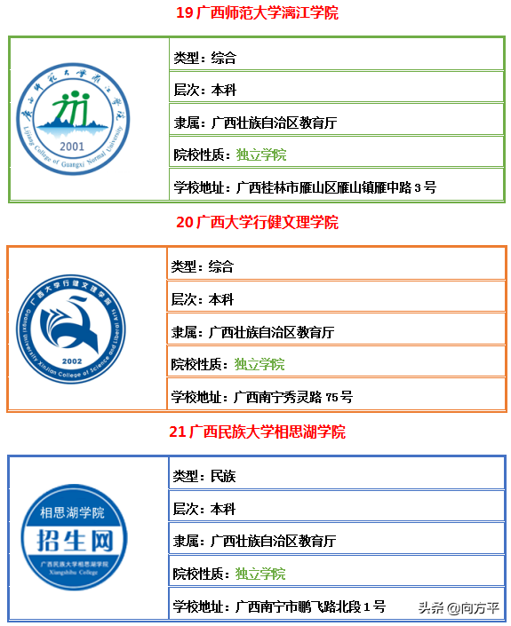 广西壮族自治区艺术类综合大学30所及排名，是你亟需了解的吗？
