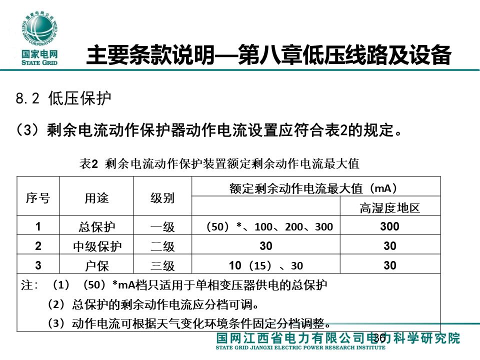 配电一、 二次设备配置选型技术要点讲解