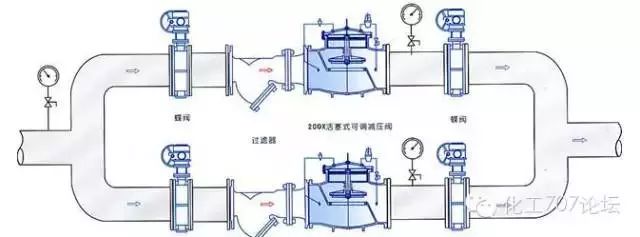 多种阀门动图大合集