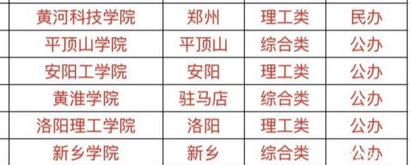 2021年河南新增一批次招生的省内6所院校，谁是最大赢家？