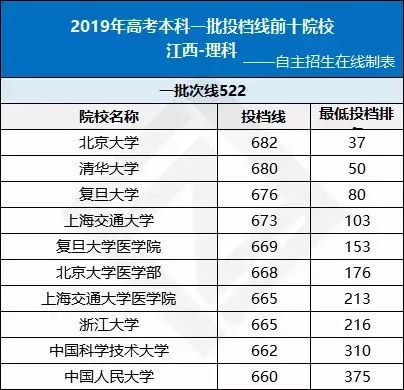 全国各省高考难度排行榜出炉！高三生必看