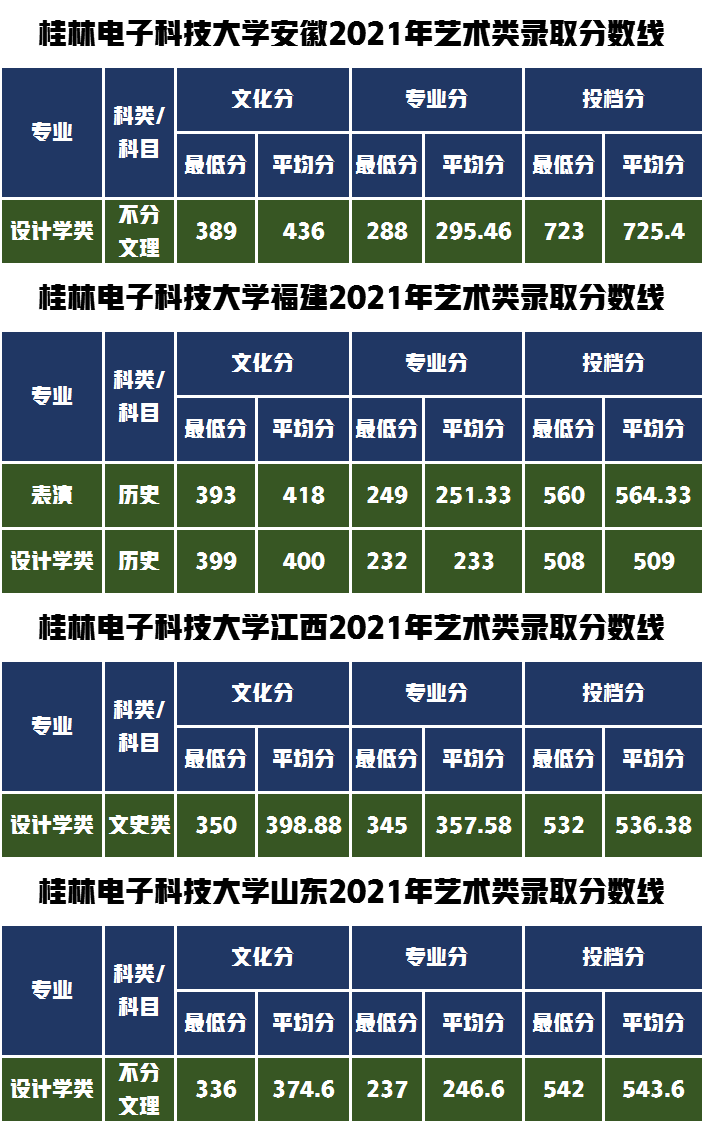 分数不高性价比高的省部共建高校，桂林电子科技大学艺考政策解读