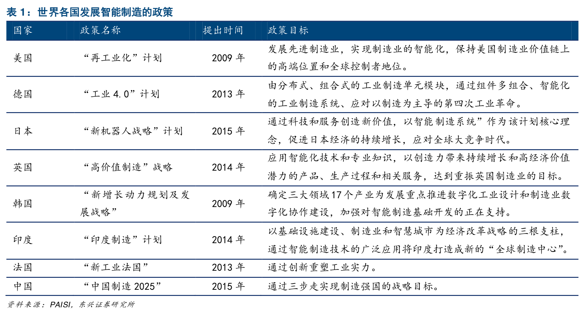 中美科技战命门之工业软件深度分析报告