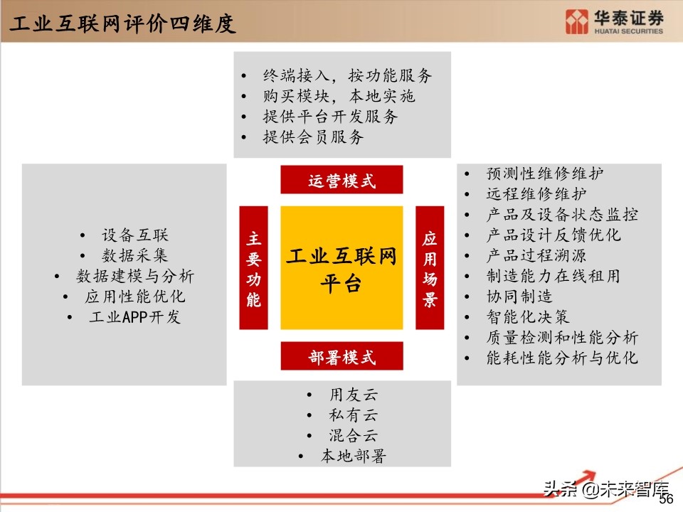 工业软件行业深度报告：132页深度剖析工业软件