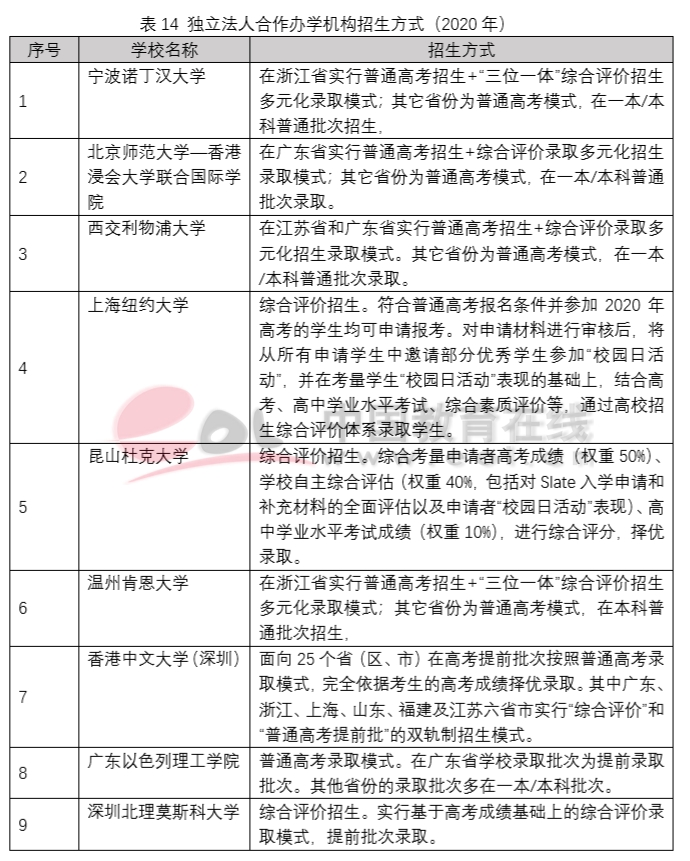 4年学费86万，2021年，你会考虑中外合作办学吗？