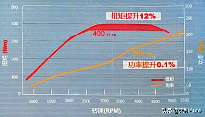 汽车性能与综合品质的关系：驾驶乐趣并不是唯一的价值体现方式
