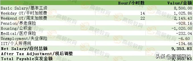 德勤各分所薪酬曝光！9k打底，最高差三倍