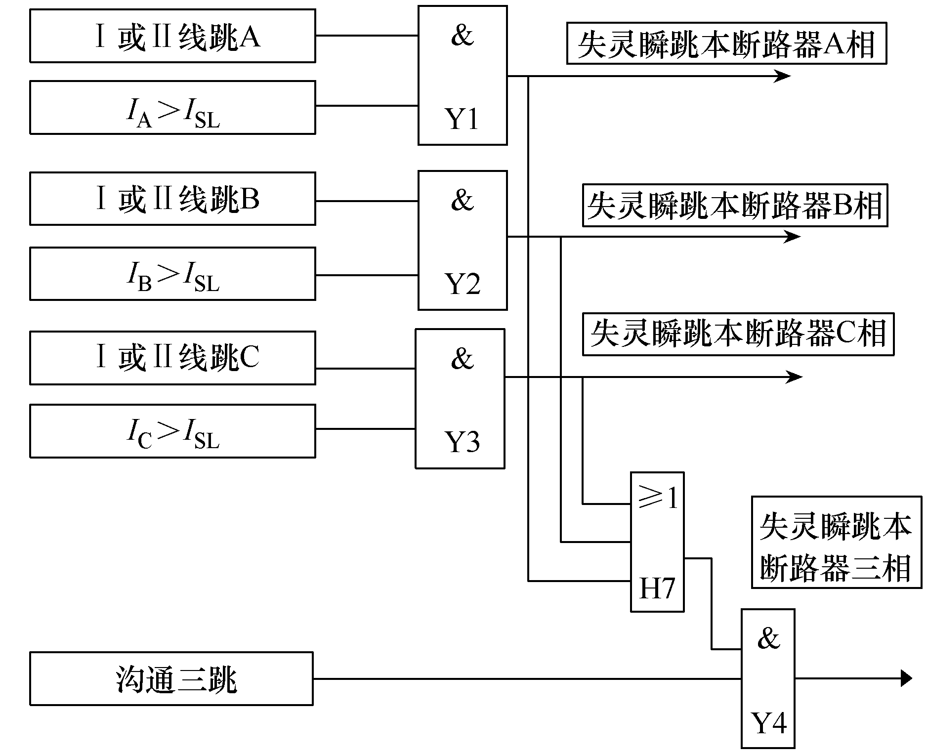 500kV断路器保护未正确沟通三跳的原因分析及运维建议