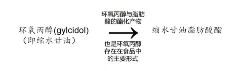 独家检测 | 测完7款大牌奶粉，最好的竟然是它