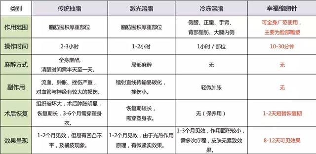 我们找到了10分钟减掉双下巴婴儿肥的方法