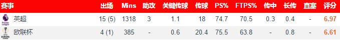 拉卡泽特让队友变得更好(深度｜本赛季27场9球4助攻的拉卡泽特，为何能获得国米的青睐？)