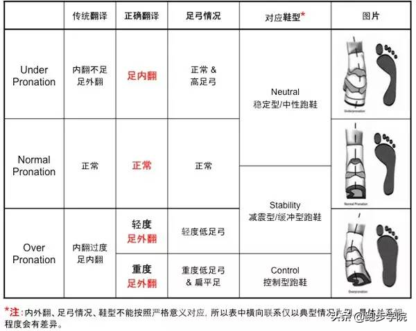 篮球新手穿什么球鞋合适（2020适合新手的跑鞋，都帮你整理好了）
