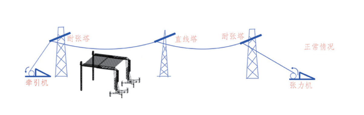 铁路安全跨越防护装备冲击响应分析