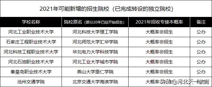 2021年河北专接本44所招生院校专接本的可能性猜测