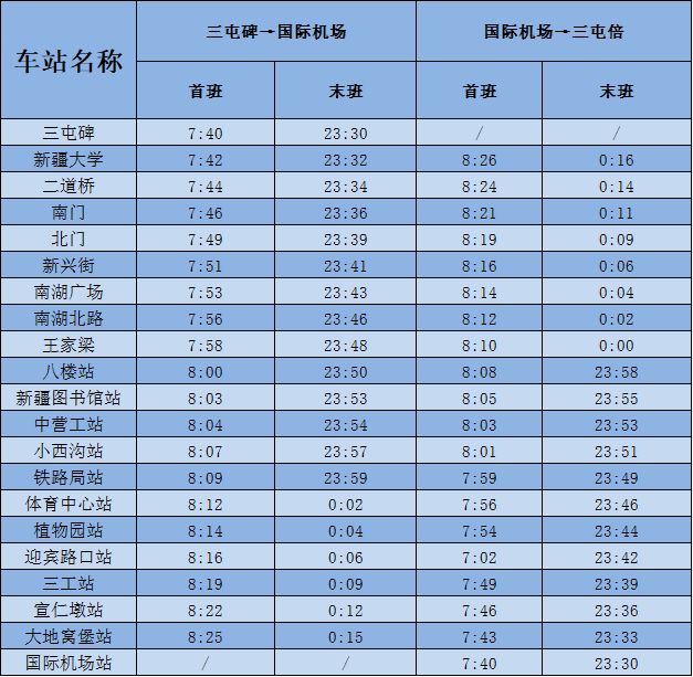 乌鲁木齐地铁1号线将于下午2点全线开通