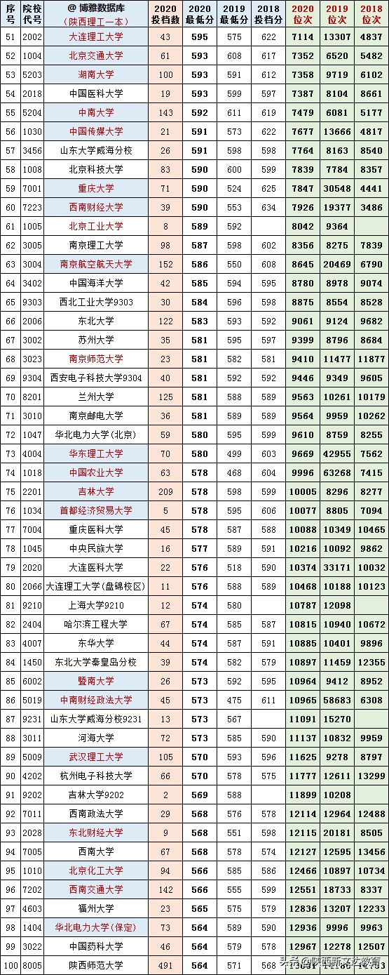 高考分数PK高考志愿填报！选择是否能决定未来？
