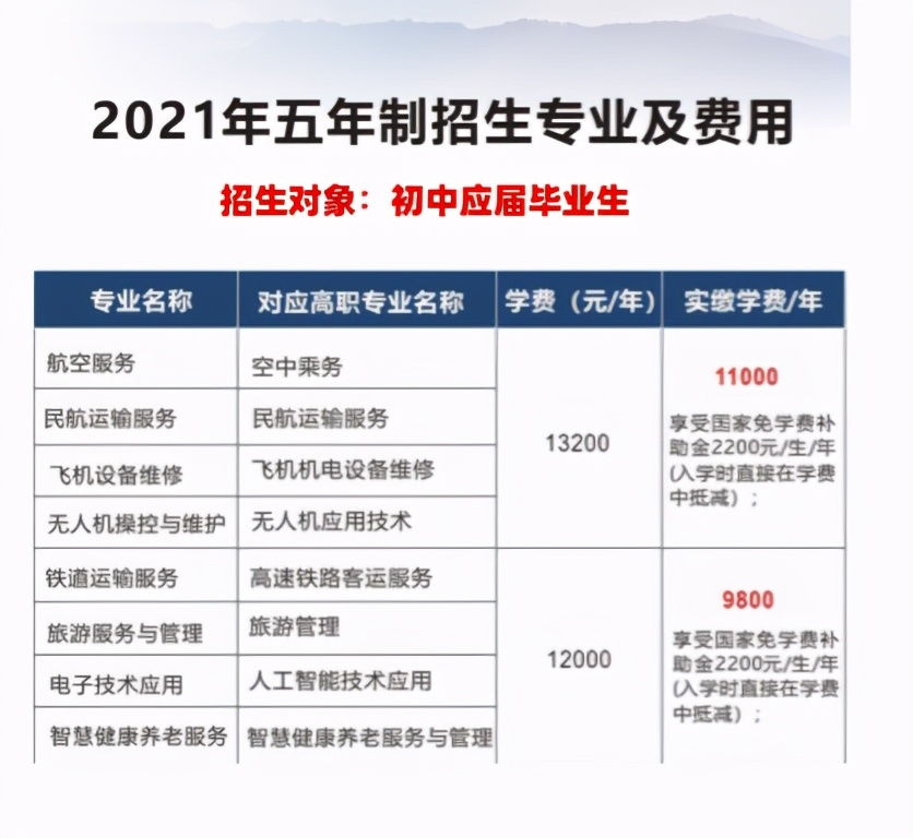 专升本比例高达80%，四川最美大学等你来