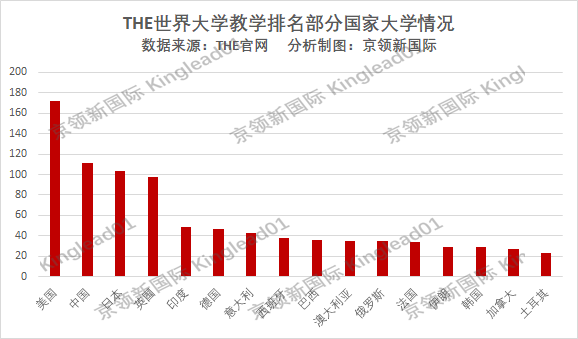 中国大学教学质量排名，东北师范大学提升明显，速度超越中南大学