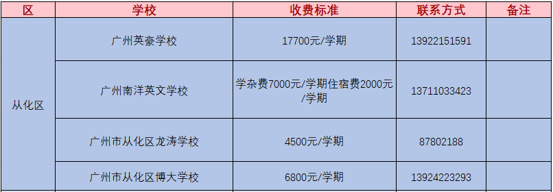 广州民办小学学费曝光！最壕学校学费一年10W+