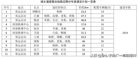 开始公示！临泉规划80条公交线路，村里都要通公交啦！