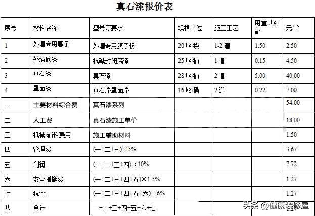 真石漆市场价格如此混乱，这到底是怎么了？是谁在其中捣鬼