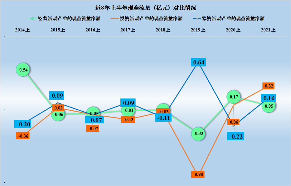 嘉应制药2021年上半年财报分析，中成药还有远大的前途吗？