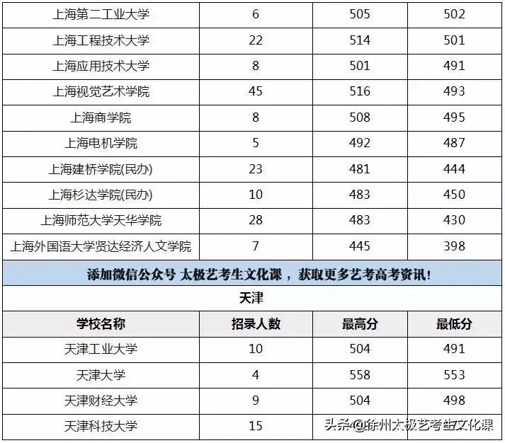 2019江苏高考：承认江苏美术统考成绩的高校名单及分数线！