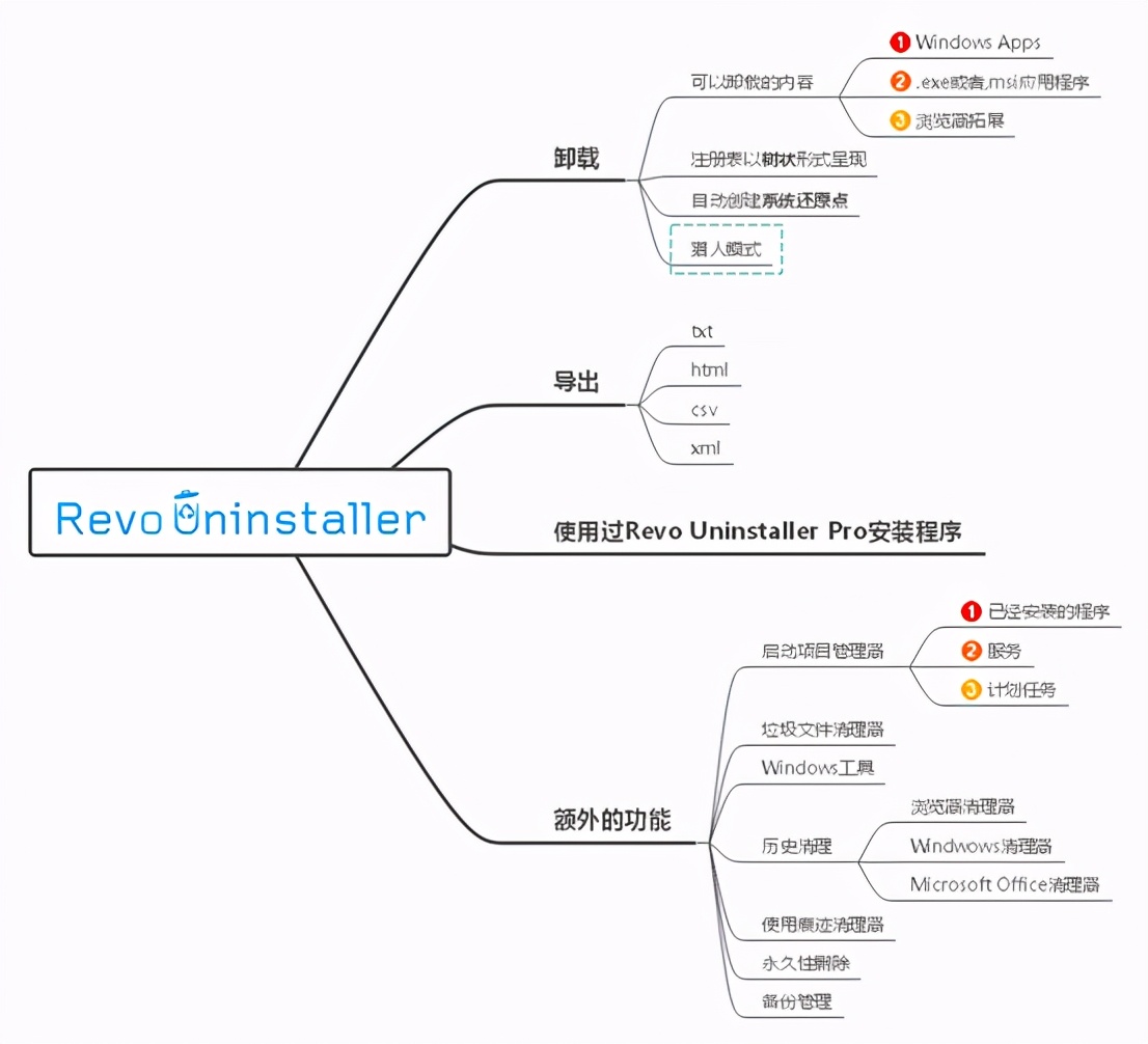 电脑卸载清理软件哪家强？通过大数据如何把流氓软件从根源卸载啦